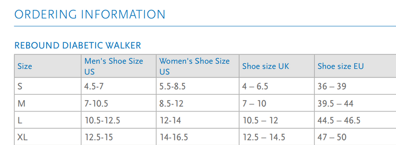 Ossur Rebound Diabetic Walker