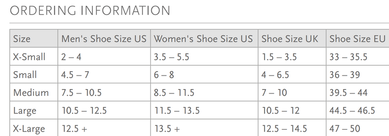 Ossur Formfit Walker Air Standard