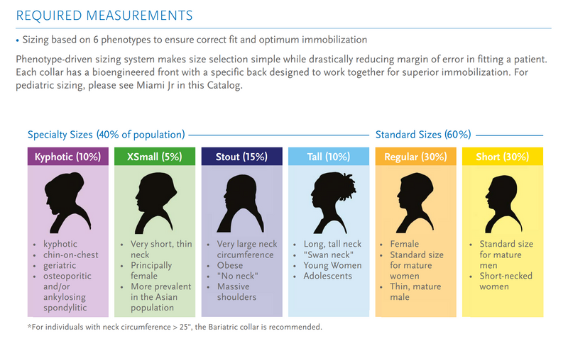 Miami J Cervl Collar with Extra Pad – All Types